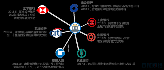 区块链金融合规报告 合规挑战及应对思路——以电子商务技术开发为例