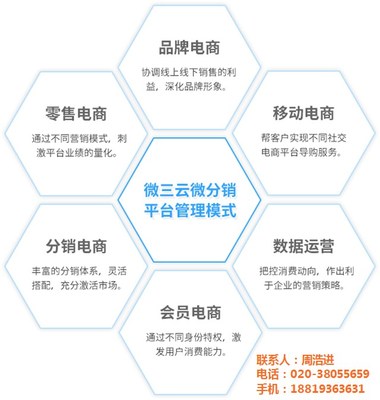 兰格网络 图 |马云新零售系统开发|东莞新零售系统开发