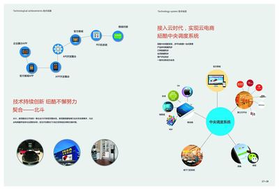 橙色浪潮 网络科技驱动下的电子商务技术开发新纪元